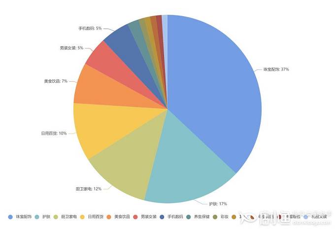 快手3月電商戰(zhàn)報分析